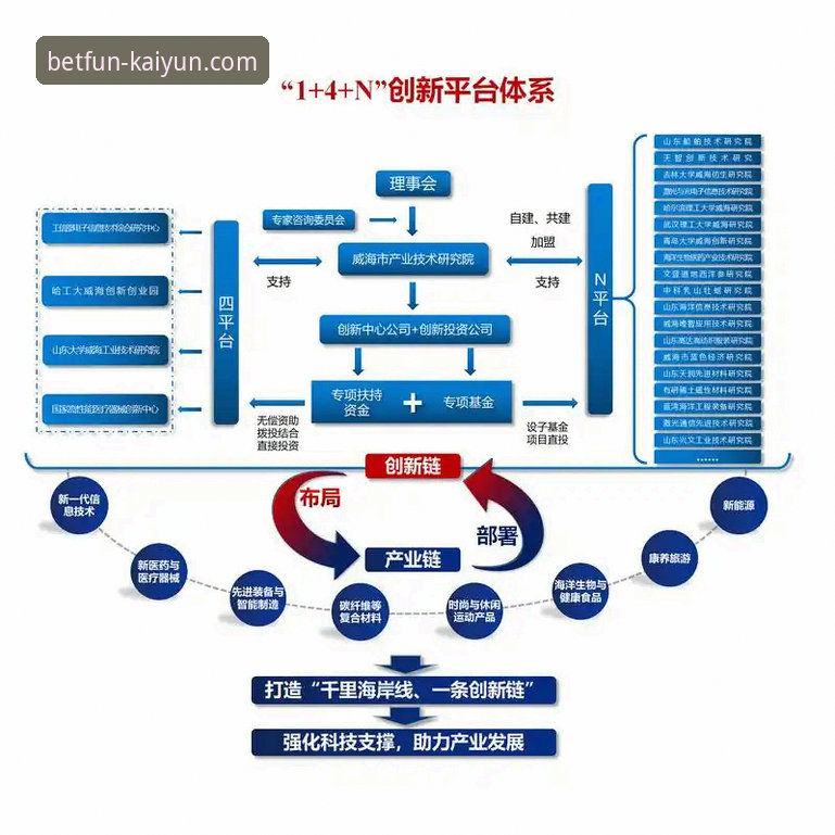 kaiyun竞猜平台移动端战略全面解析：最新开云竞猜手机app下载如何重塑体育投注体验