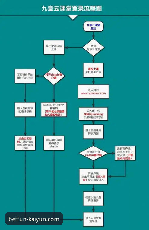 开云竞猜常见问题推荐 开云竞猜常见问题推荐:新手必读完整指南